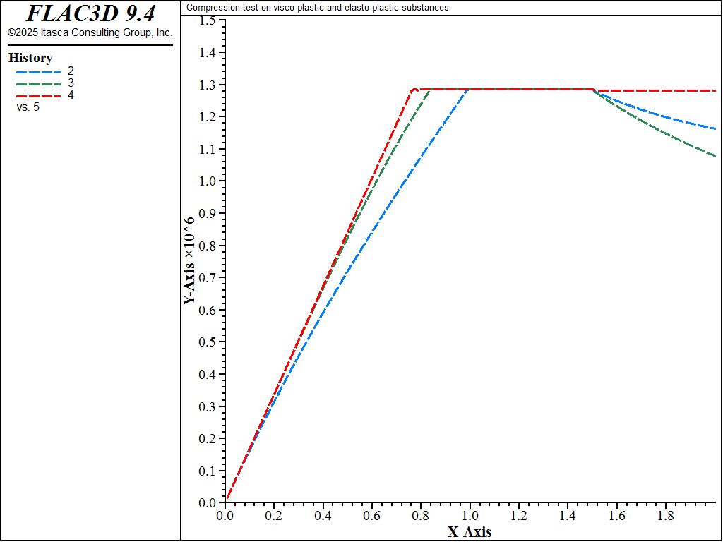../../../../../_images/compression-viscoplastic-unloading-less.png