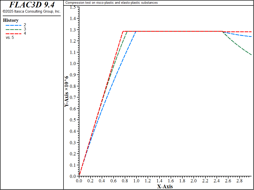 ../../../../../_images/compression-viscoplastic-unloading-more.png