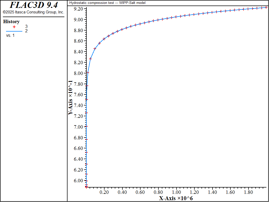../../../../../_images/compression-wipp-salt-density.png