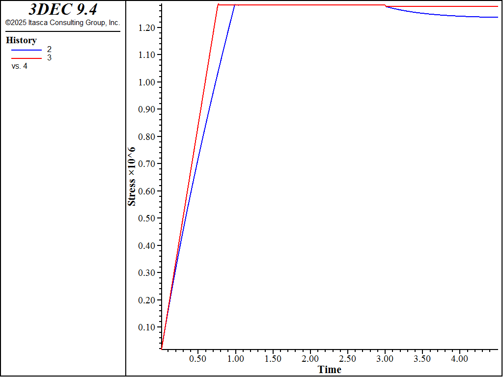 ../../../../../_images/compression_test_moreflow.png