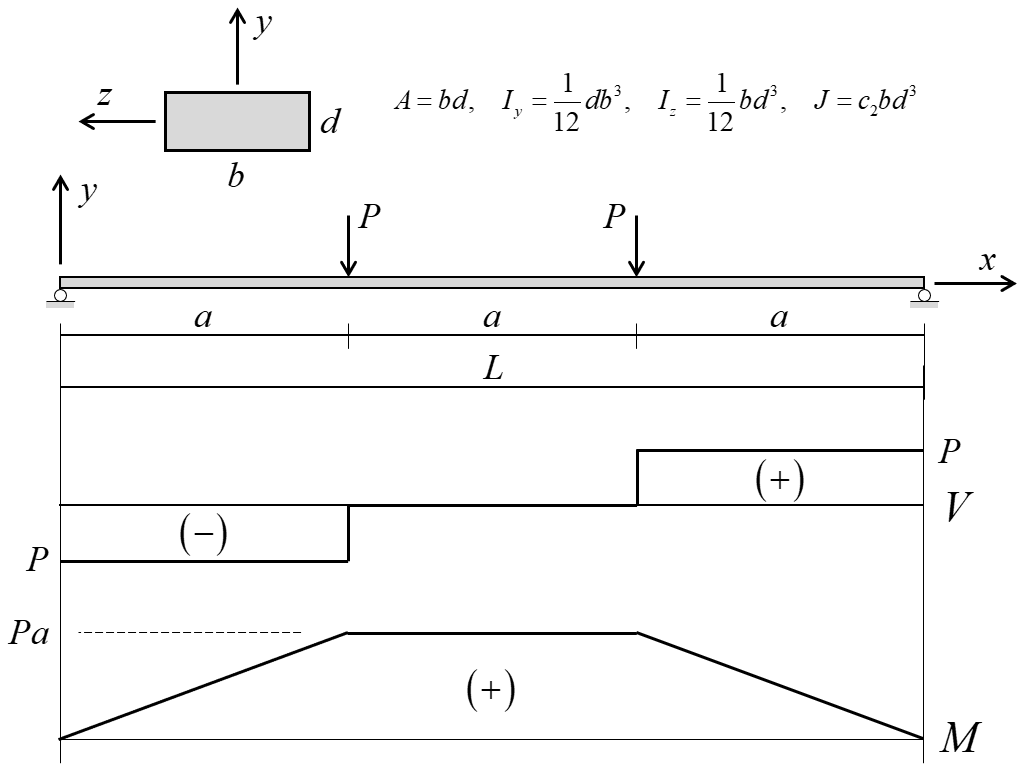 ../../../../../_images/conloadsbeam-anal-system.png