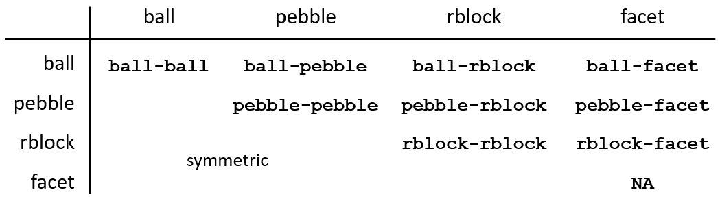 ../../../../../../_images/contact-types.png