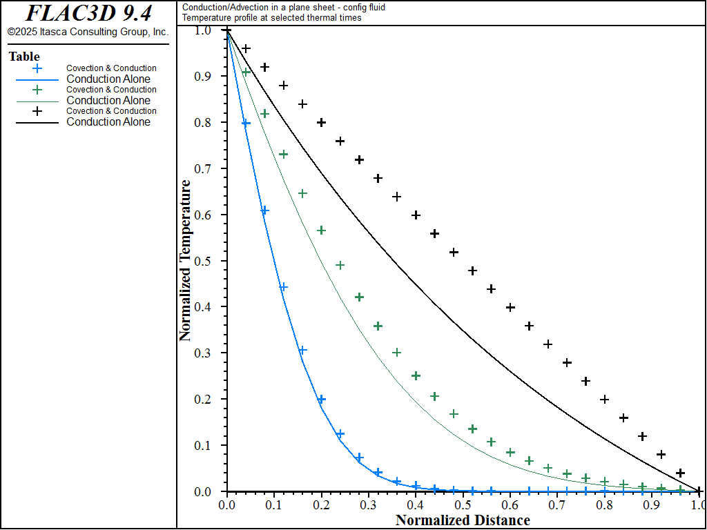 ../../../../../_images/convectionandconduction-fluidon-temp1-bwd.png