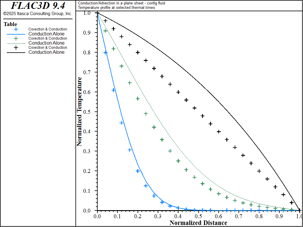 ../../../../../_images/convectionandconduction-fluidon-temp1-fwd.png
