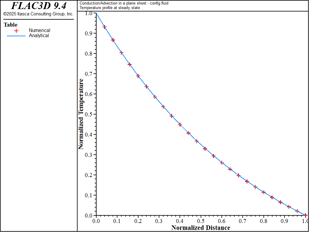 ../../../../../_images/convectionandconduction-fluidon-temp2-bwd.png