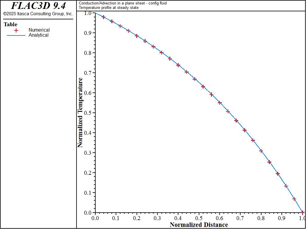 ../../../../../_images/convectionandconduction-fluidon-temp2-fwd.png