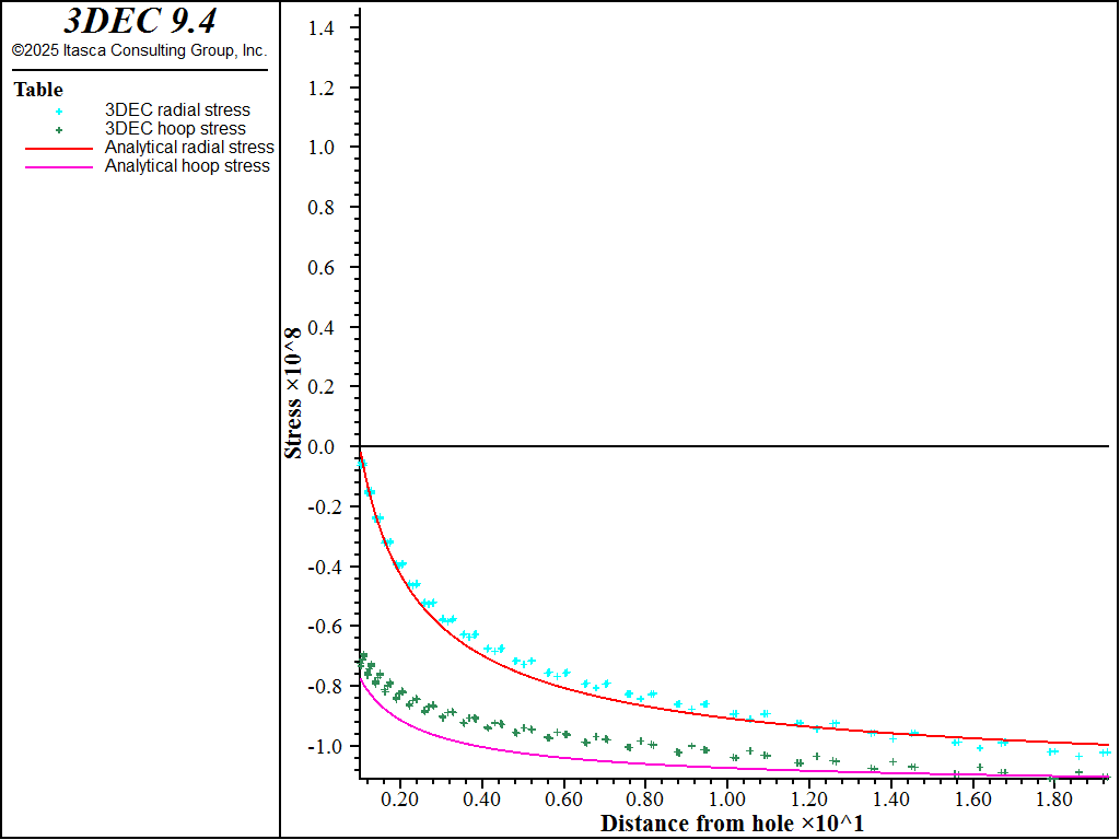 ../../../../../_images/cylindrical-cavity-power-stress.png