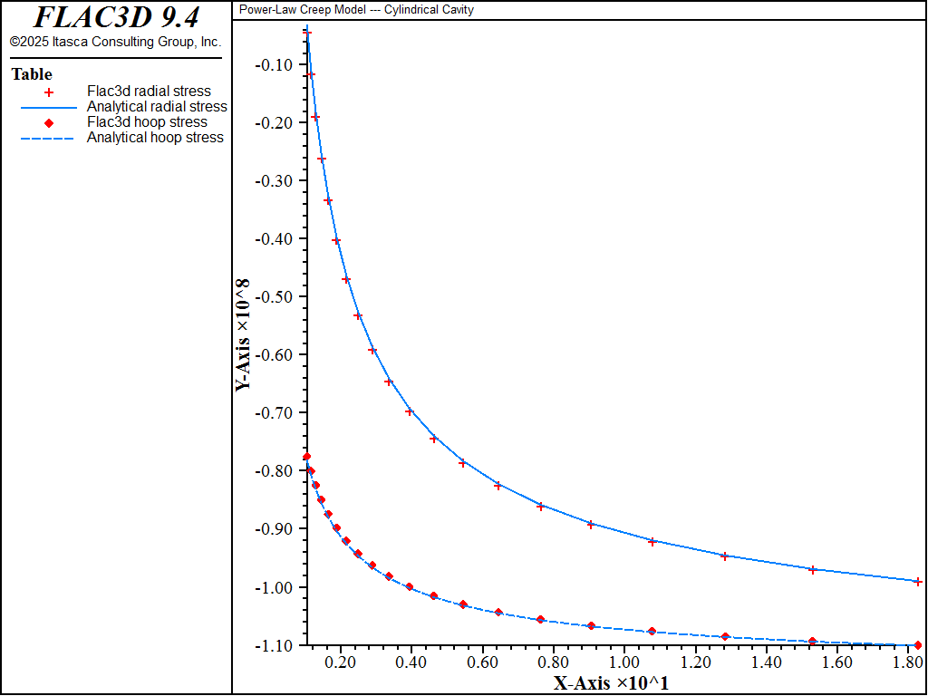 ../../../../../_images/cylindrical-cavity-power-stress1.png