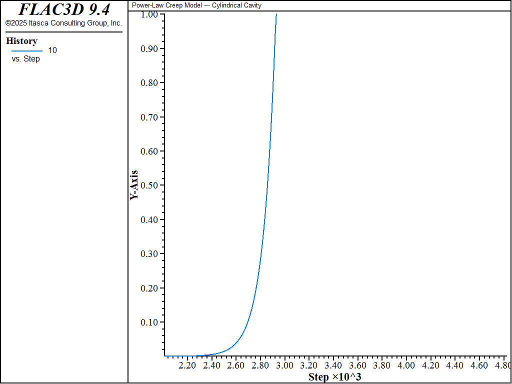 ../../../../../_images/cylindrical-cavity-power-timestep1.png