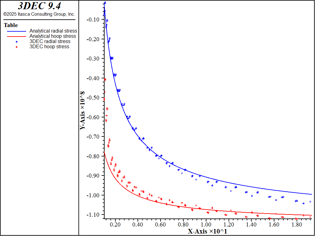 ../../../../../_images/cylindrical-cavity-powermohr-stress.png