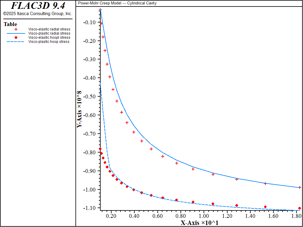 ../../../../../_images/cylindrical-cavity-powermohr-stress1.png