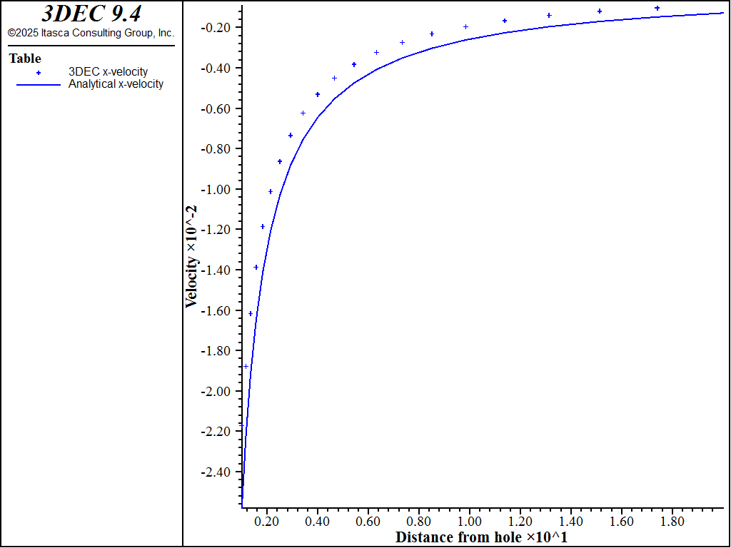 ../../../../../_images/cylindrical-cavity-wipp-rvel.png