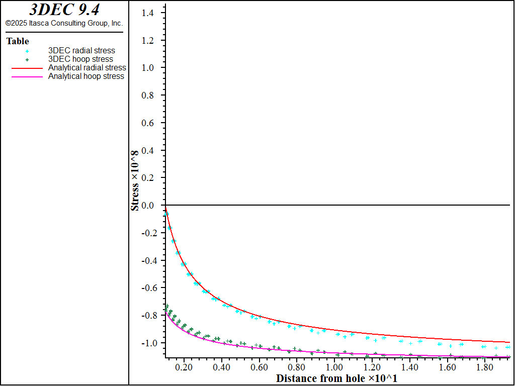 ../../../../../_images/cylindrical-cavity-wipp-stress.png