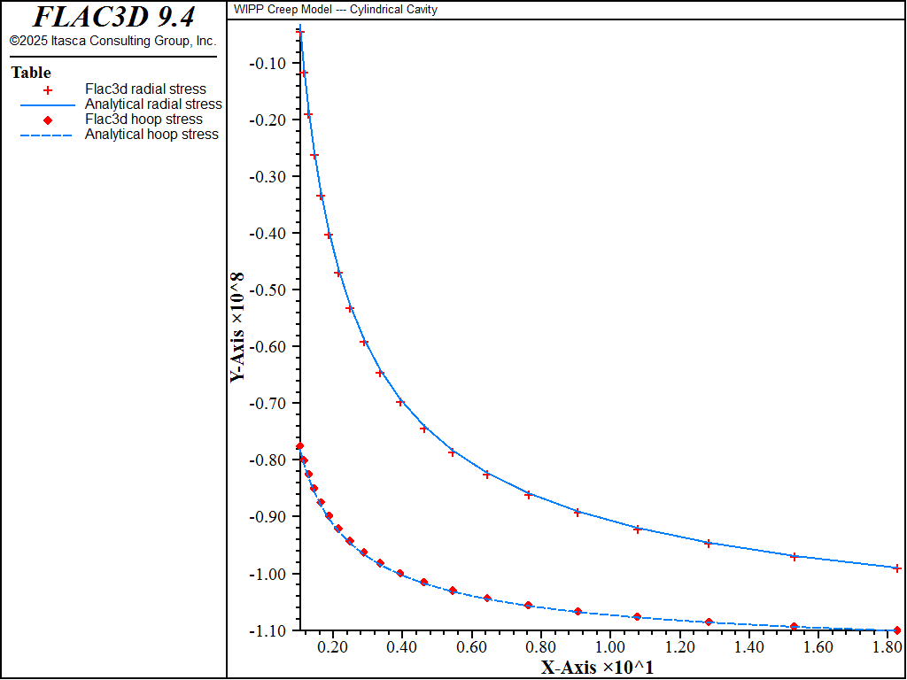 ../../../../../_images/cylindrical-cavity-wipp-stress1.png