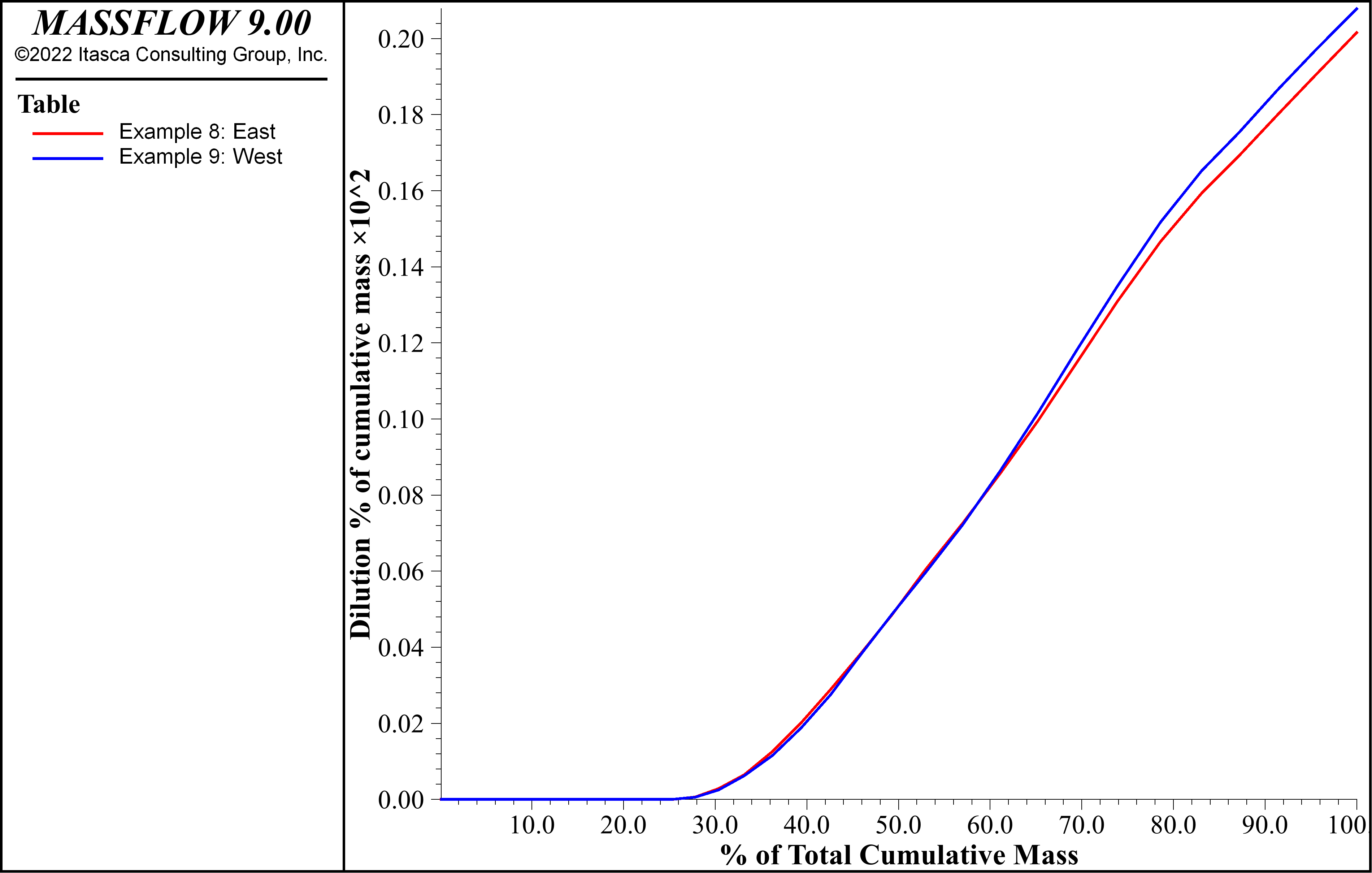 ../../../../../../_images/dilution-table9.png