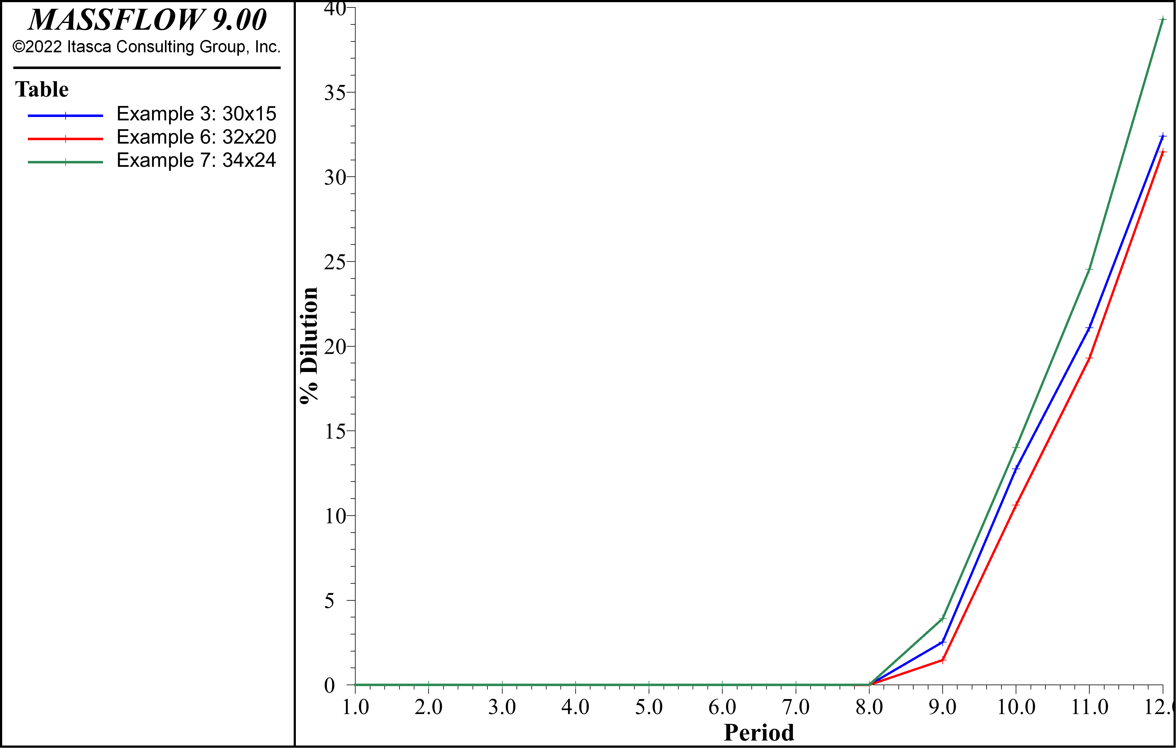 ../../../../../../_images/dilution-tables.png
