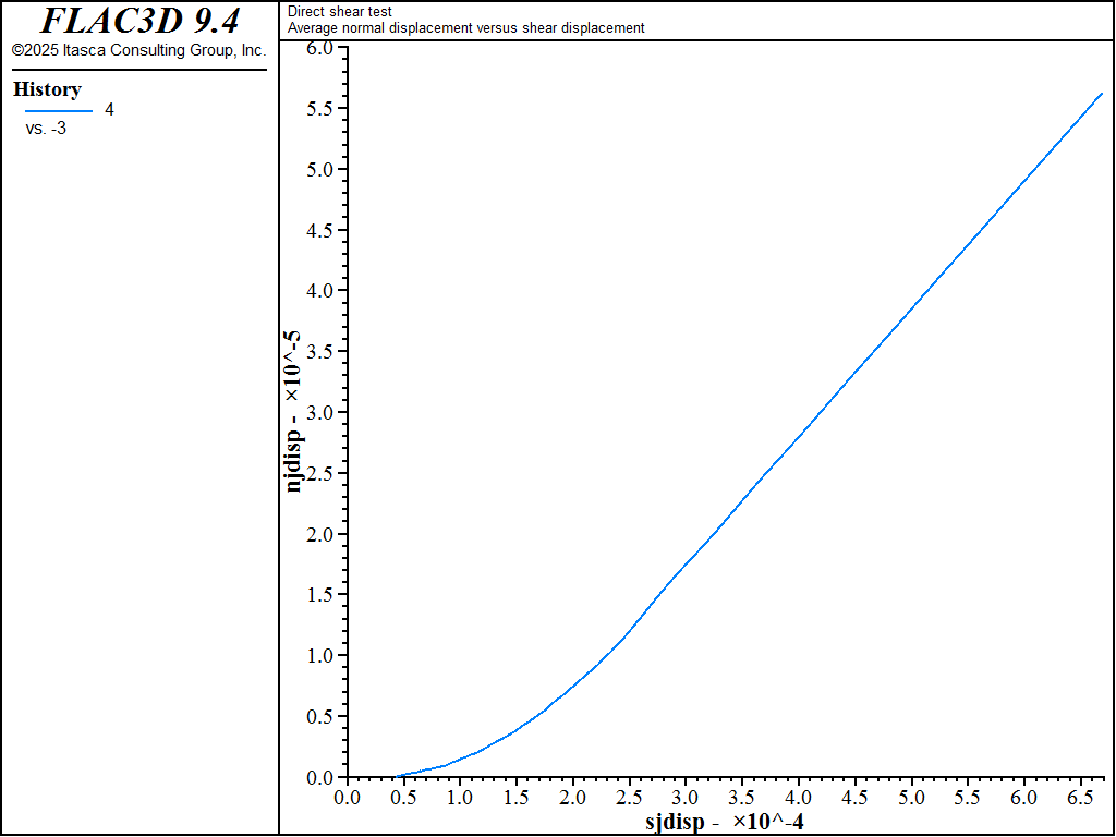 ../../../../../_images/directsheartest-normaldisp.png