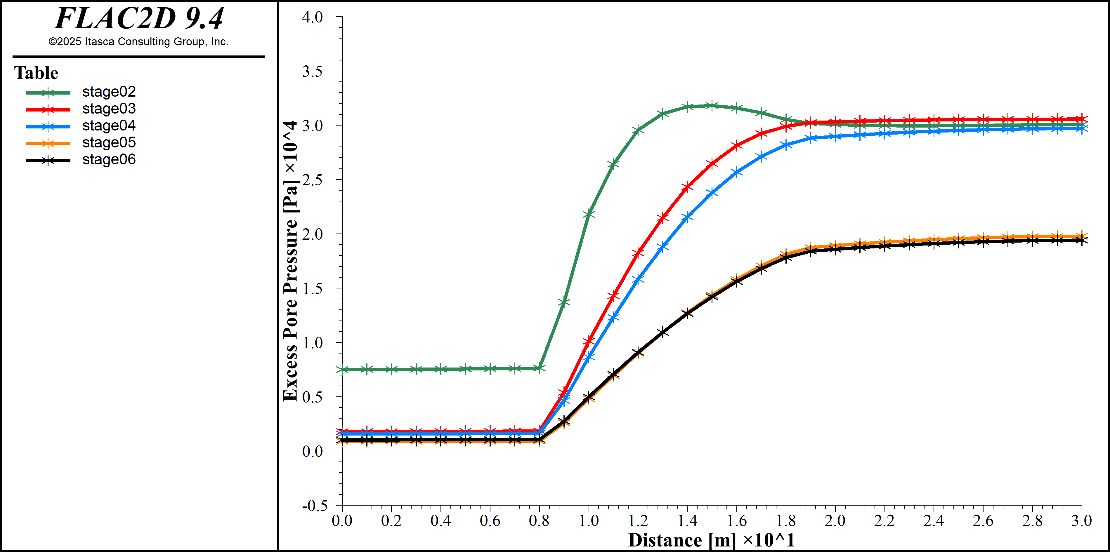 ../../../../../_images/embankment_consolidation_pexcess.png