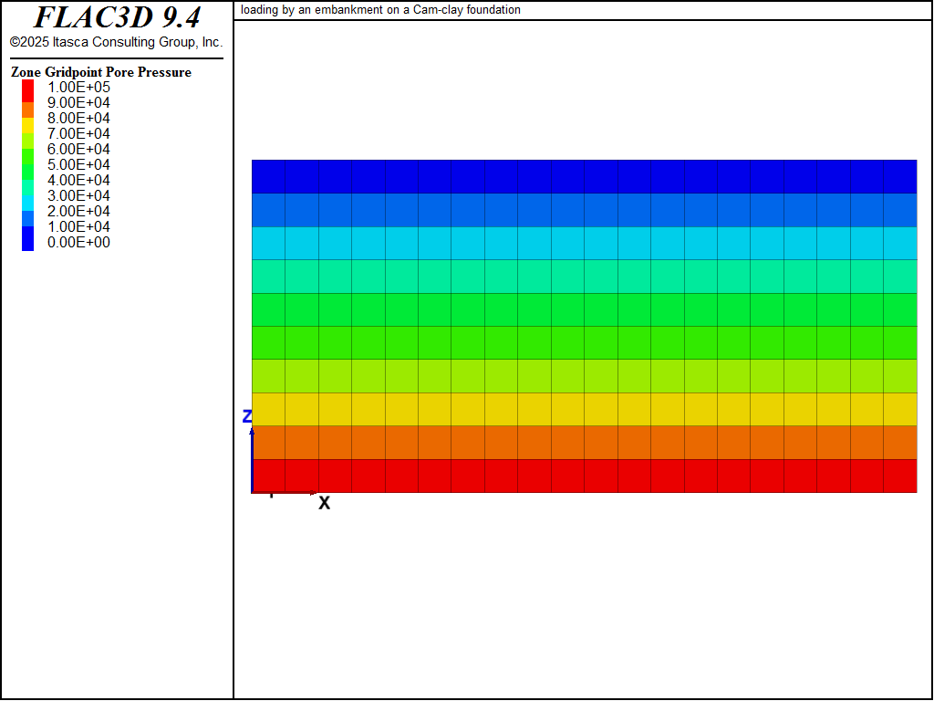 ../../../../../_images/embankmentload-pp-contours-undrained.png
