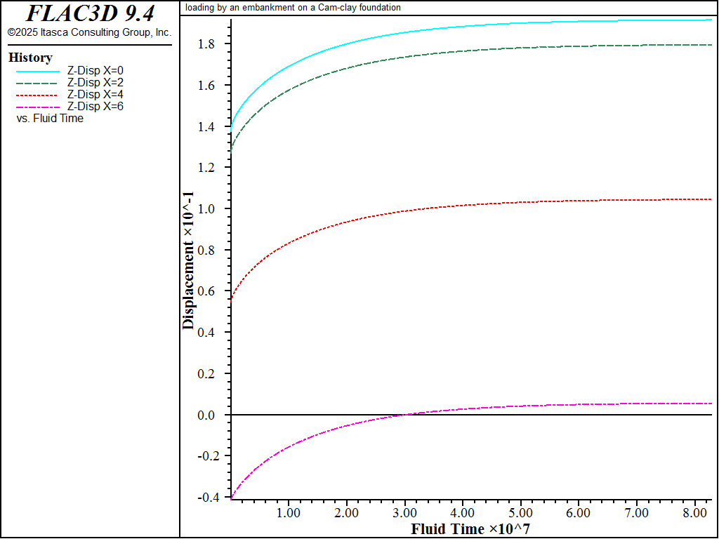 ../../../../../_images/embankmentload-vert-disp-hist-drained.png
