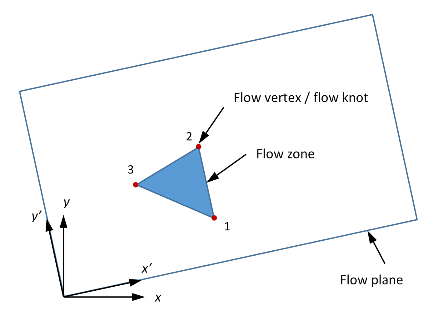 ../../../../../_images/flowzone-geom.png