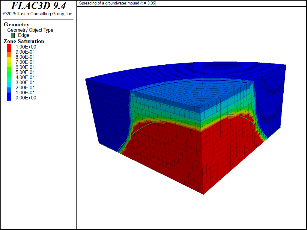 ../../../../../_images/groundwatermound-saturation-35.png