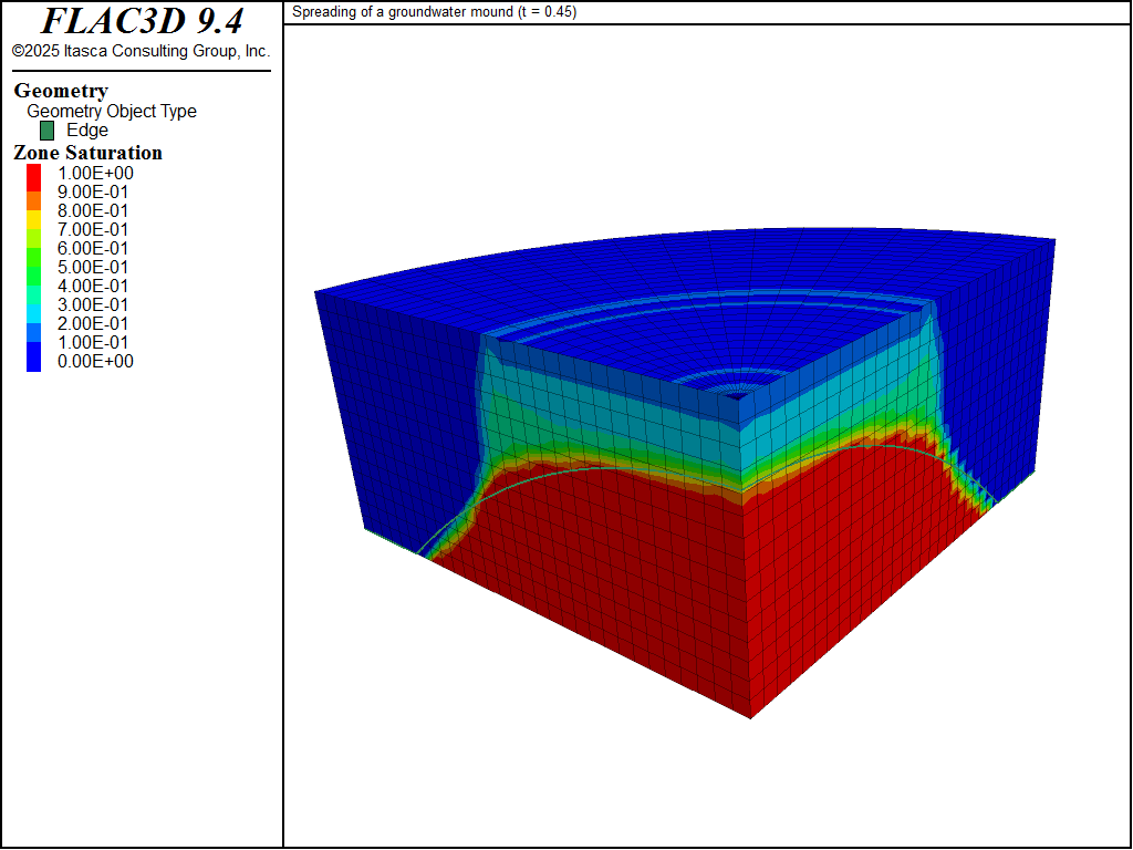 ../../../../../_images/groundwatermound-saturation-45.png