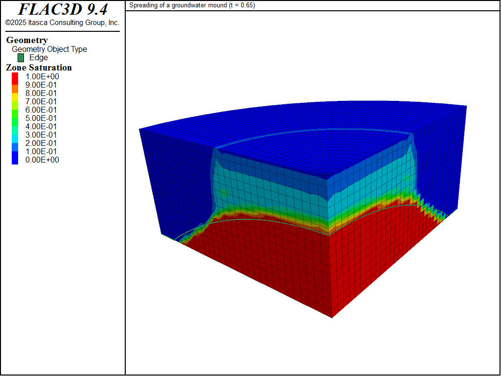 ../../../../../_images/groundwatermound-saturation-85.png