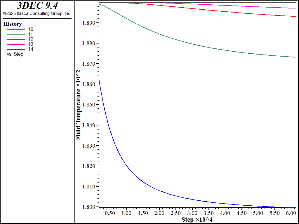 ../../../../../_images/his-fluid-temp-h100.png