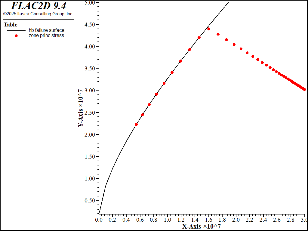 ../../../../../_images/hoekcylinder-failure-2d.png
