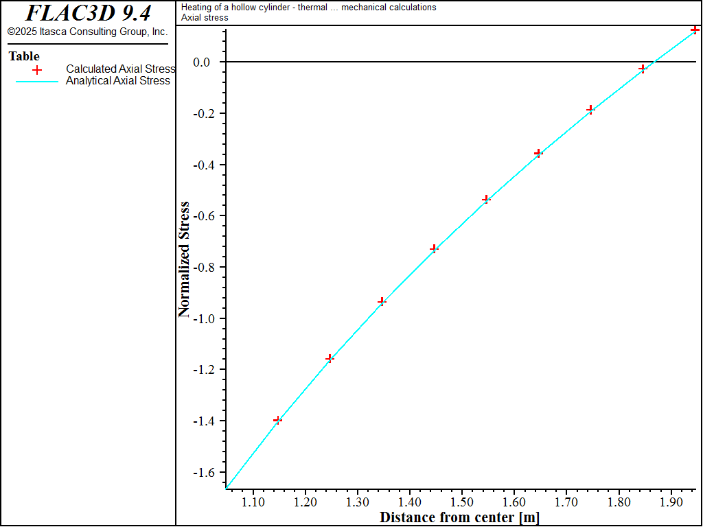 ../../../../../_images/hollowcylinderconduction-astress.png