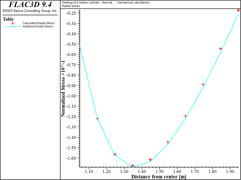 ../../../../../_images/hollowcylinderconduction-rstress.png