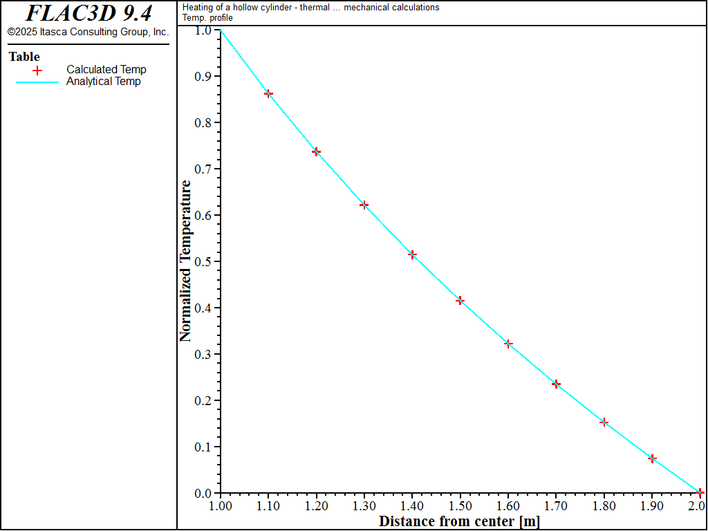 ../../../../../_images/hollowcylinderconduction-temp.png