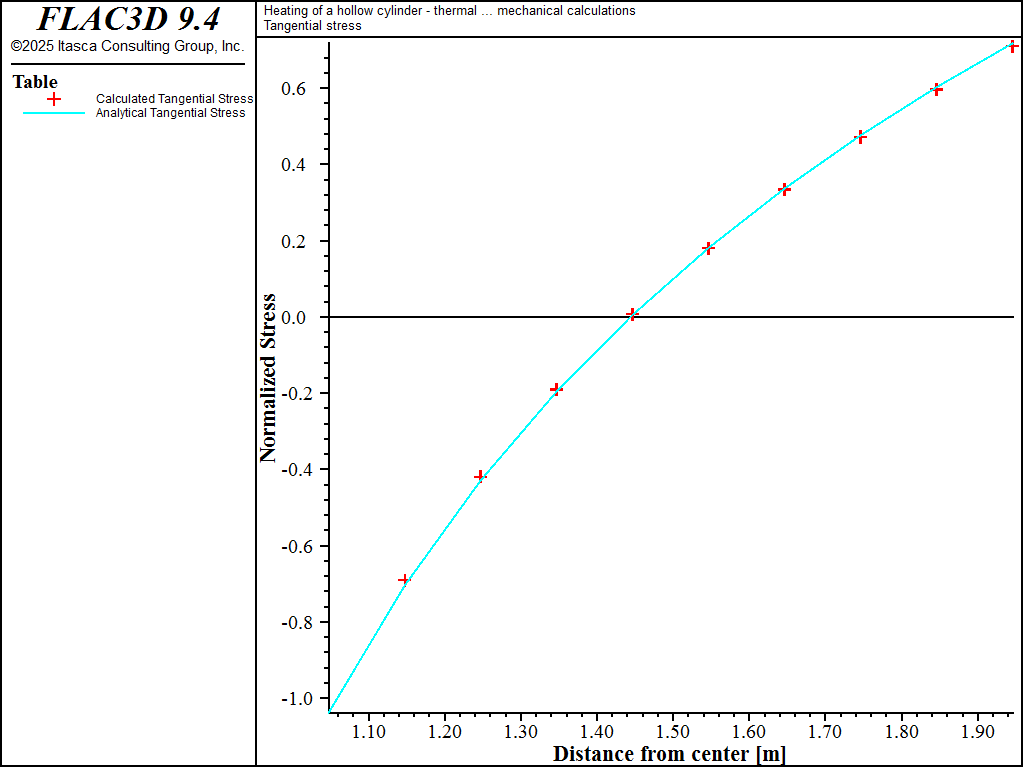 ../../../../../_images/hollowcylinderconduction-tstress.png