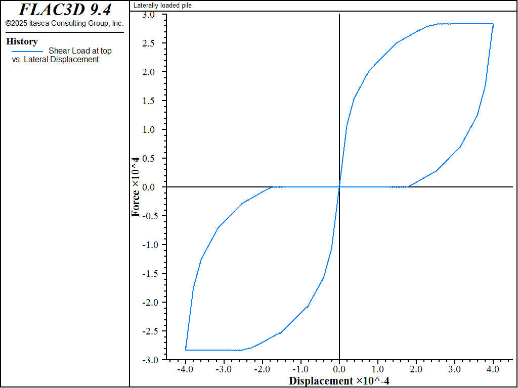 ../../../../../_images/laterallyloaded-fullgap-chart1.png