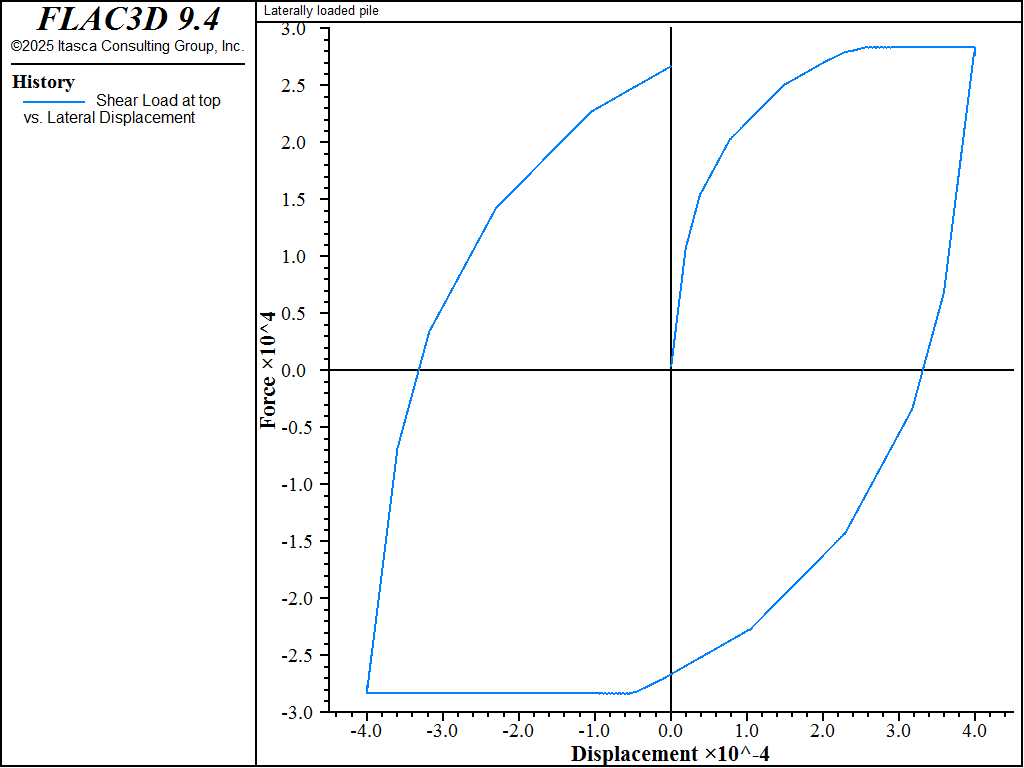 ../../../../../_images/laterallyloaded-nogap-chart1.png