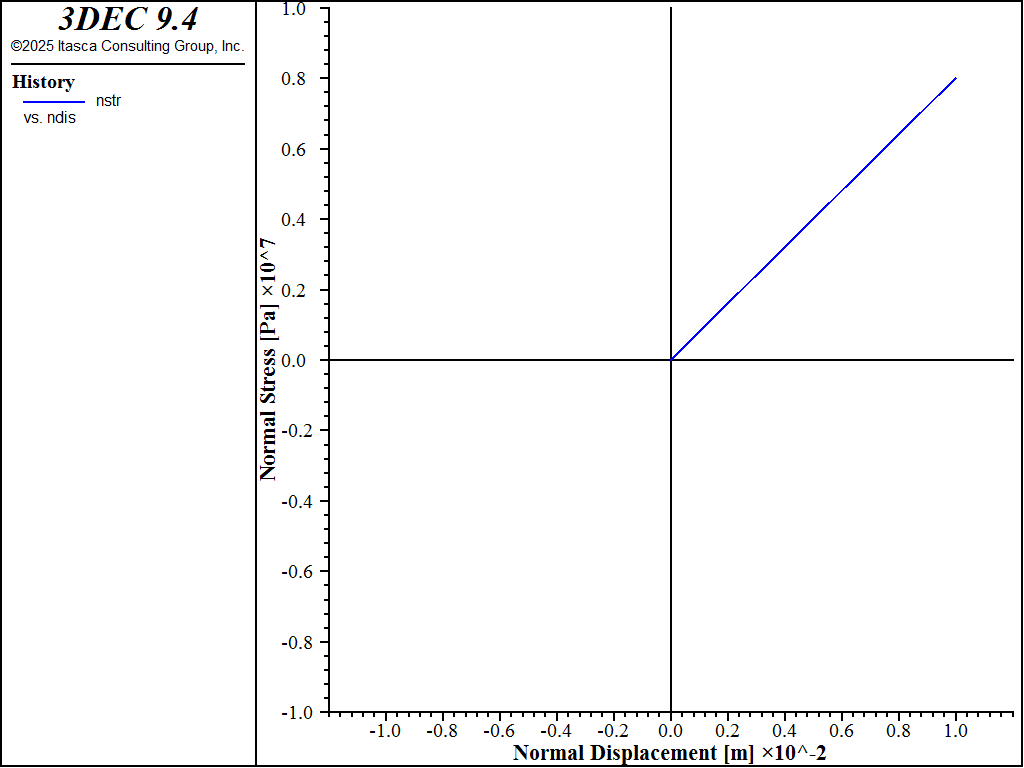 ../../../../../_images/linerblocktest-nstress2.png