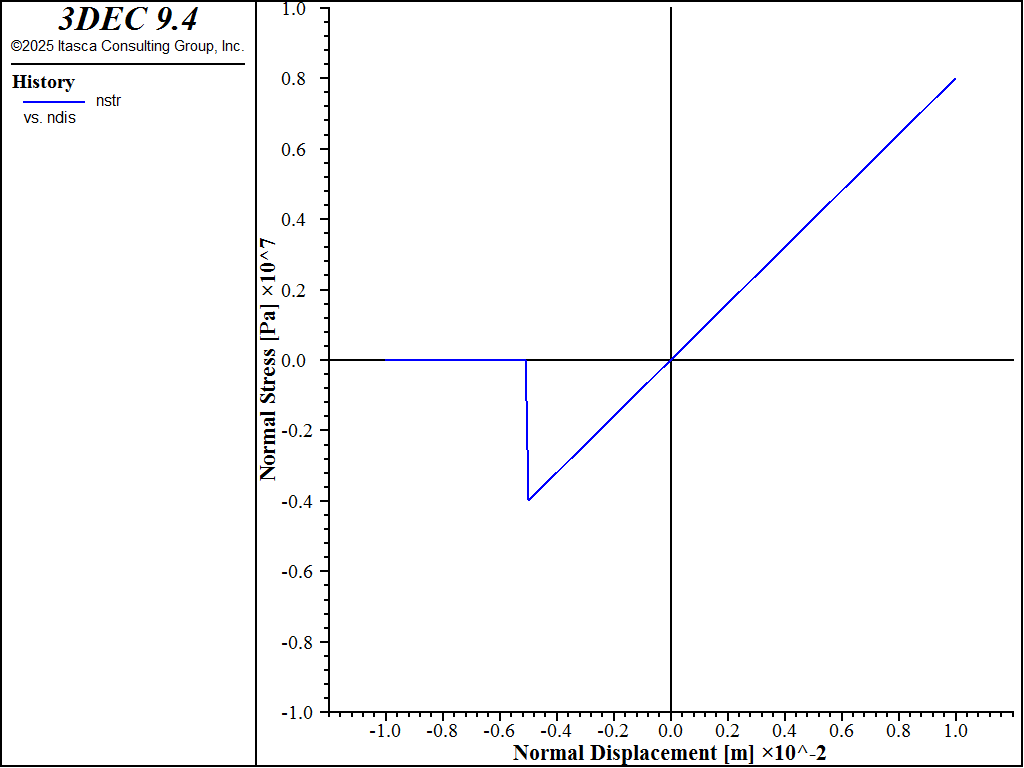 ../../../../../_images/linerblocktest-nstress4.png