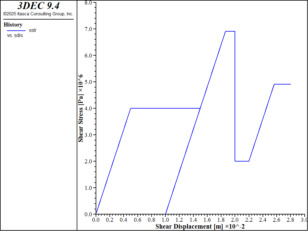 ../../../../../_images/linerblocktest-sstress6.png