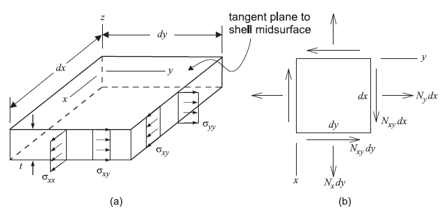 ../../../../_images/membrane-action.png