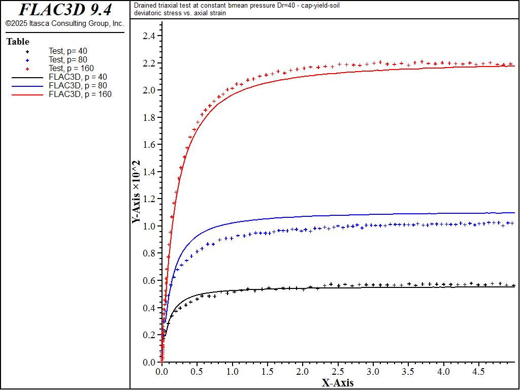../../../../../_images/modelchsoil-devstress-strain.png
