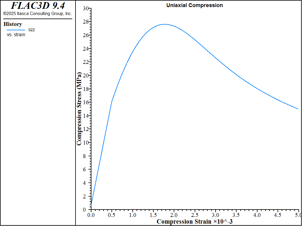 ../../../../../_images/modelconcrete-stress-strain-compression.png