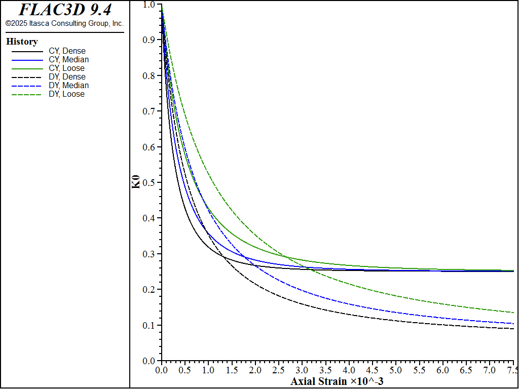 ../../../../../_images/modelcysoil-oed-a1p5.png