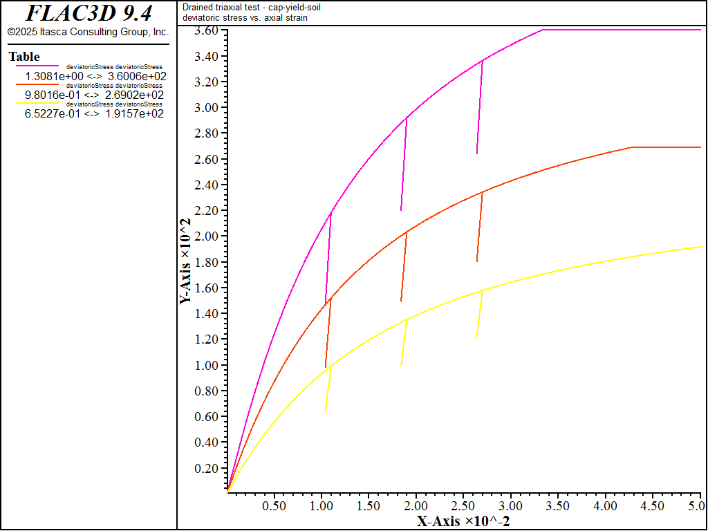 ../../../../../_images/modelcysoil-tri-cd000-devstress1.png