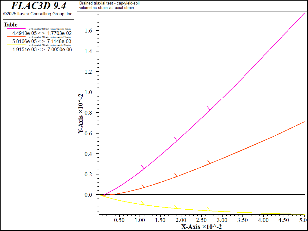 ../../../../../_images/modelcysoil-tri-cd000-volstrain1.png