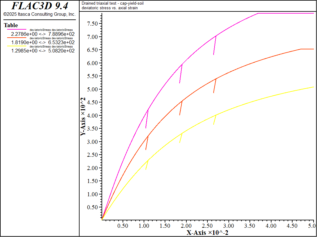 ../../../../../_images/modelcysoil-tri-cd100-devstress1.png