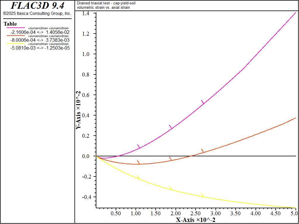 ../../../../../_images/modelcysoil-tri-cd100-volstrain1.png