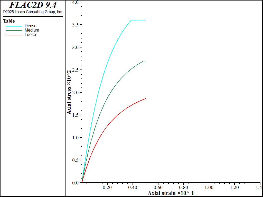 ../../../../../_images/modelcysoil-tri-dh000-devstress.png