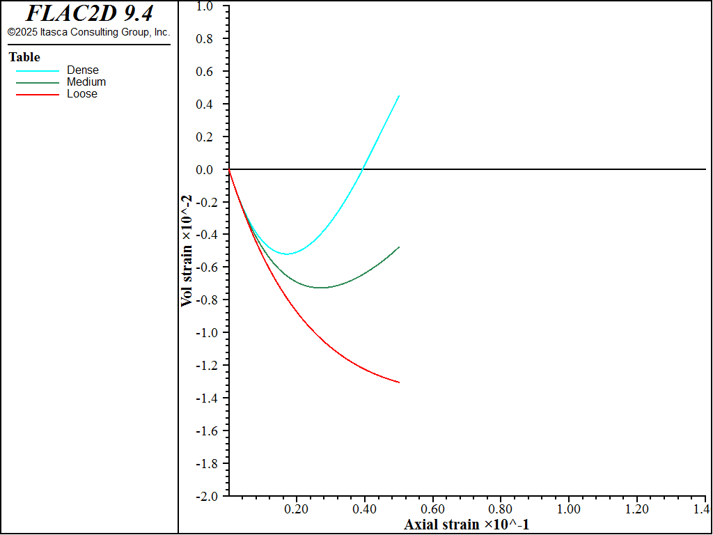../../../../../_images/modelcysoil-tri-dh000-volstrain.png