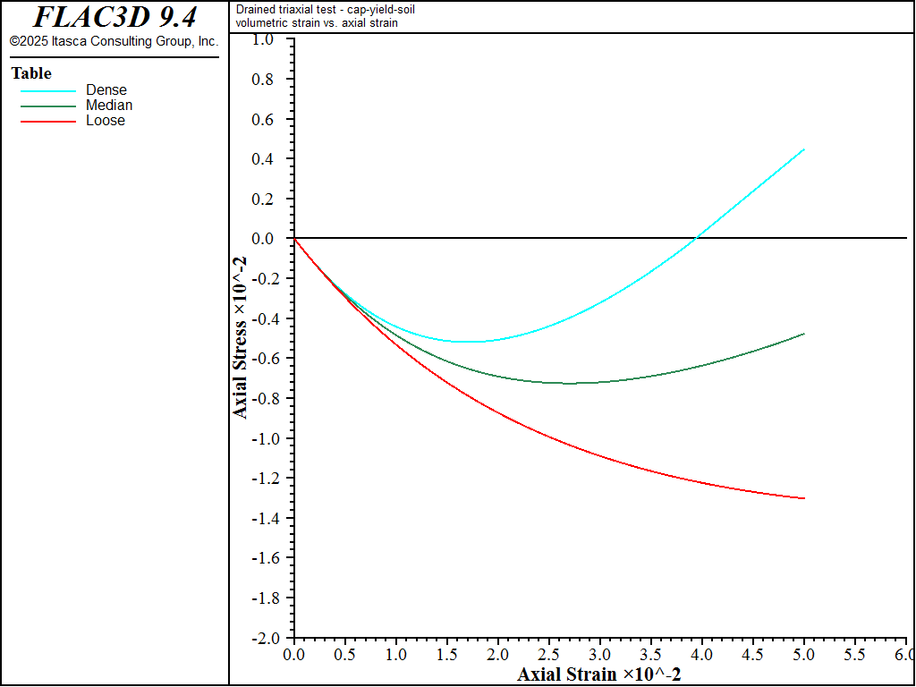 ../../../../../_images/modelcysoil-tri-dh000-volstrain1.png